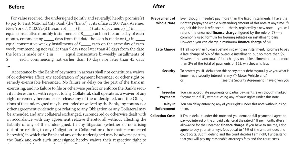 Citi Promissory Note