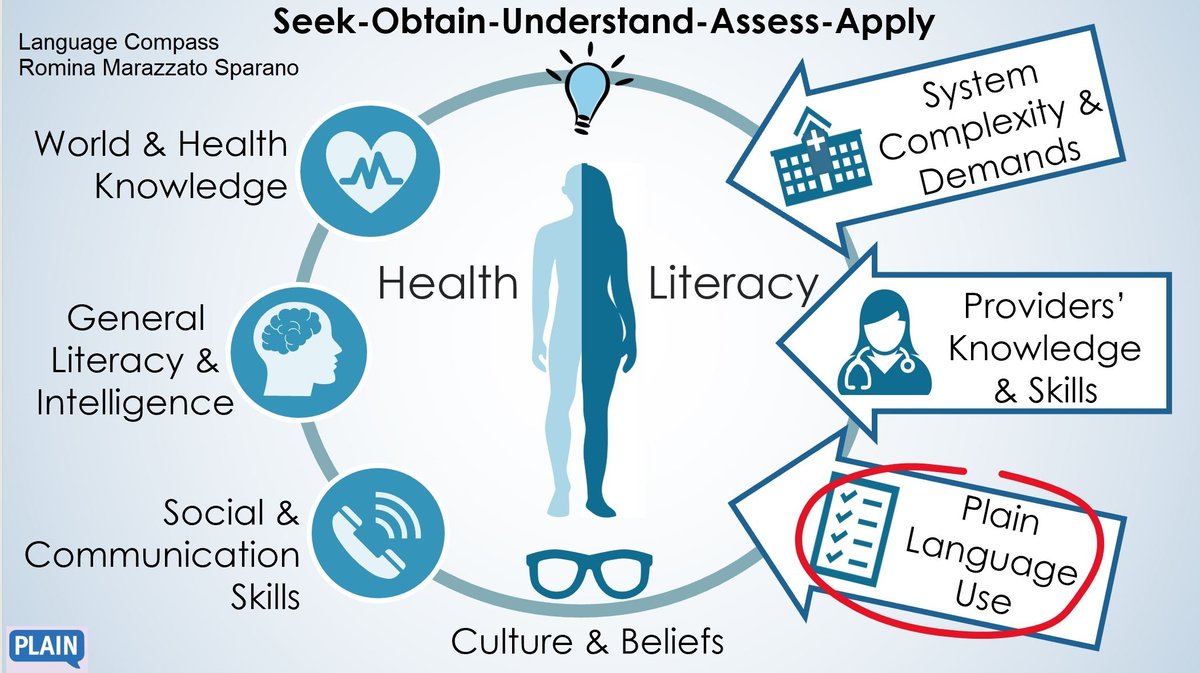 Health Literacy Definition by Romina