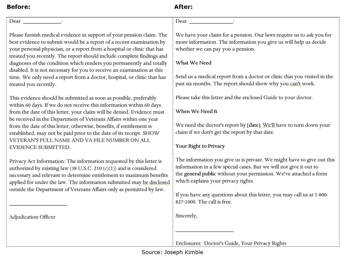 Veterans Affair Letter