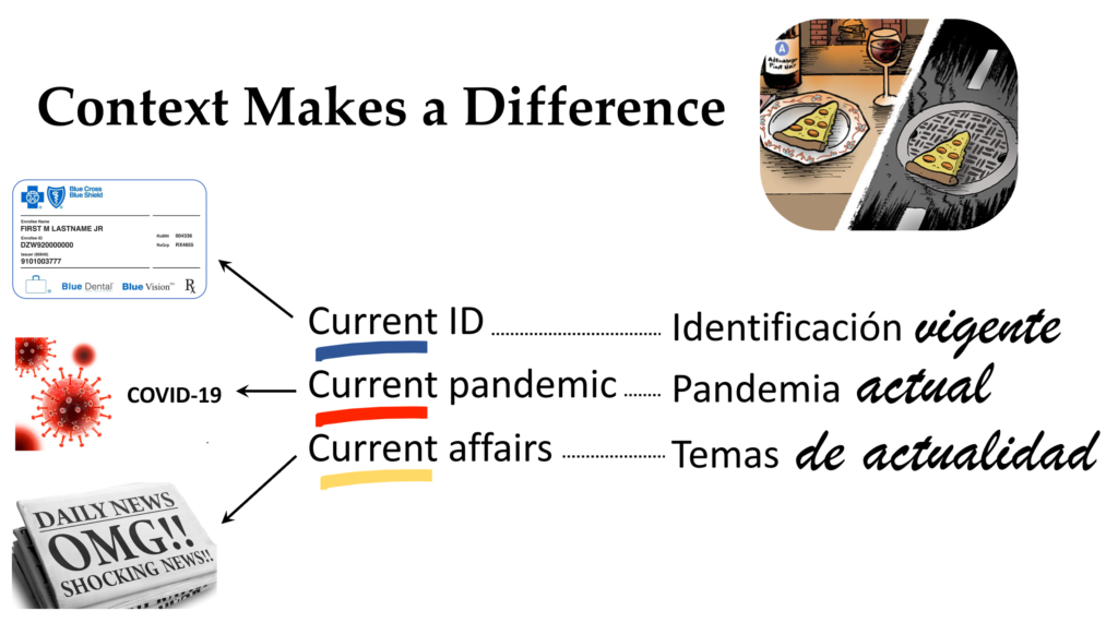 Context matters! The same word reads and translated differently depending on the context