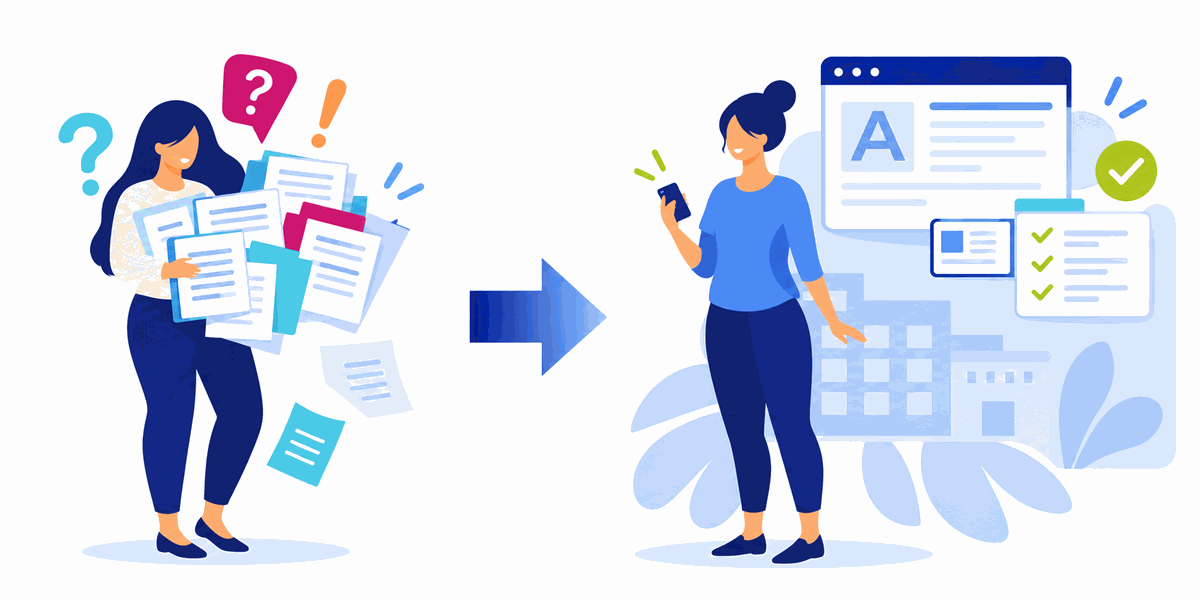 Illustration of unclear services becoming structured and AI-ready through a step-by-step transformation